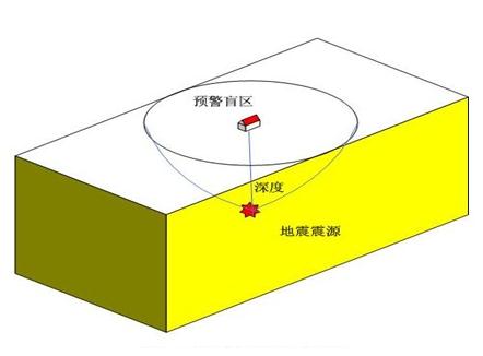 雅安地震 浅谈地震预警系统