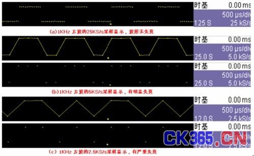 图7 采样率与带宽的关系