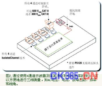 开通四条隔离输入为在三相电器件和系统上进行测量提供了理想平台，在这些器件和系统中，工程师需要一种方式，同时观察功率波形的全部三个相位