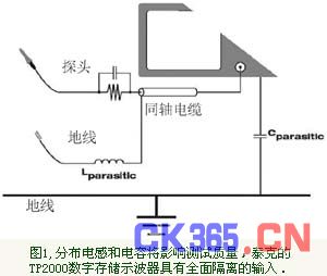 新型系列示波器解决了这些挑战，这些示波器具有全面隔离的输入，是为安全精确地进行浮动测量专门设计的