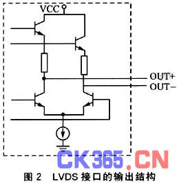 输出接口研究