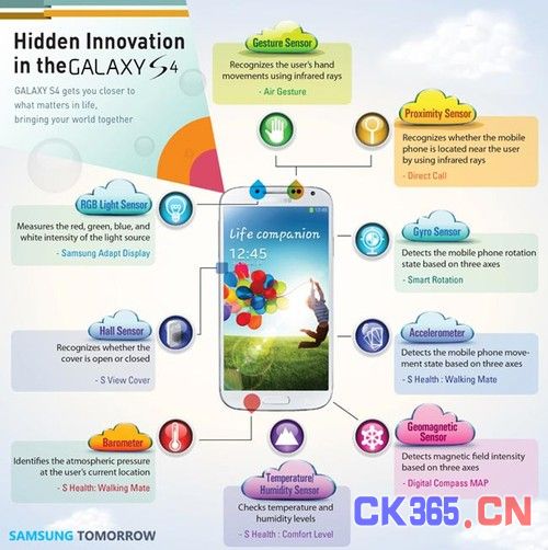 三星官方解密你所未知的GALAXY S4功能 