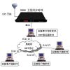 电力同步时钟,GPS全球卫星同步时钟