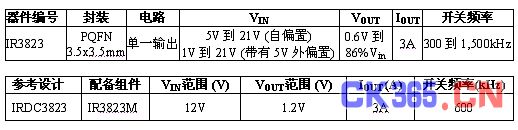 《国际电子商情》