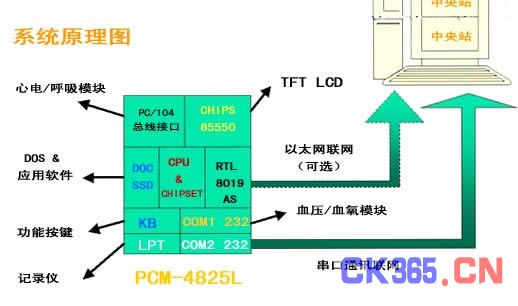 ADVANTECH嵌入式应用医疗行业解决方案 -测