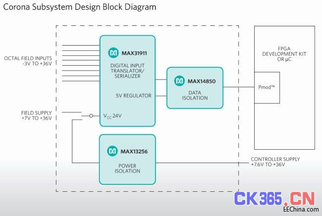 Maxim推出最简单的工业PLC数字隔离方案.jpg