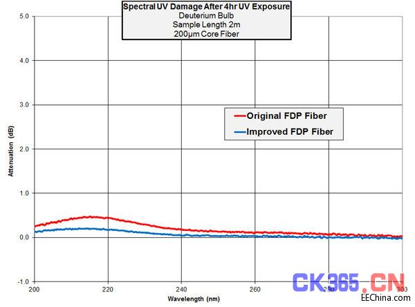 MOL162_Polymicro-FDP.jpg