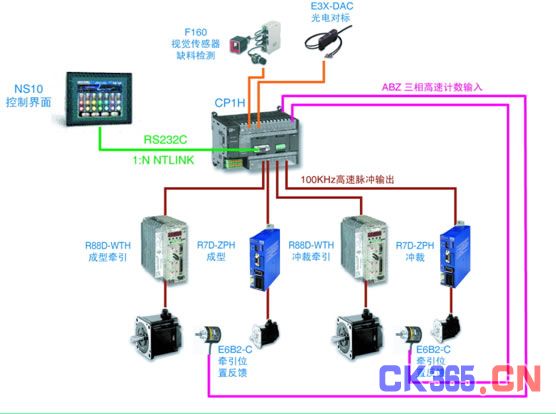 欧姆龙系统方案配置图