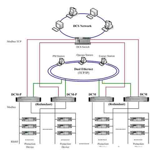 ASATech－可鲁电厂ECS系统通讯解决方案