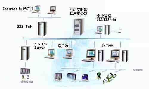 电能质量监控信息管理系统的在给制造行业带来经济效益