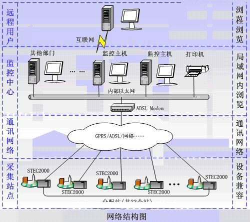 STEC350在环保系统中的应用