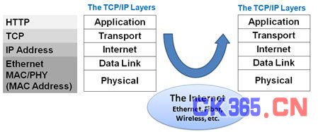 简化嵌入式系统的物联网连接（电子工程专辑）