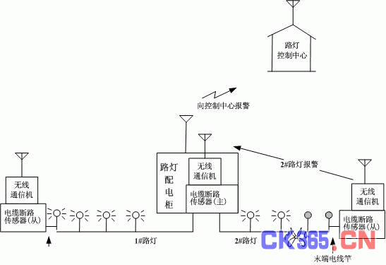 断路还原是什么原理_幸福是什么图片(2)