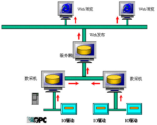 紫金桥实时数据库在天然气生产指挥调度系统中的应用