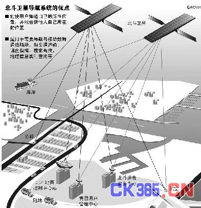 北斗国际化产业“样板间”落户黄石