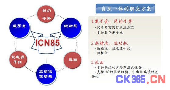 集创北方瞄准可穿戴等应用发布新一代触控芯片（电子工程专辑）