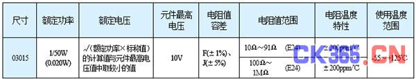 罗姆提供超小型元器件“RASMID”最新技术(电子工程专辑)
