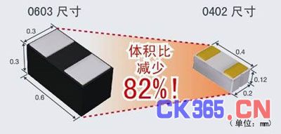 罗姆提供超小型元器件“RASMID”最新技术(电子工程专辑)
