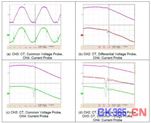 LLC谐振回路电流 (tank current) 分析与测量 -测