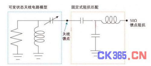 浅谈4G智能手机天线设计解决方案