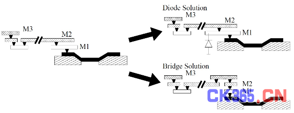 通过插入二极管或桥(布线)控制天线效应