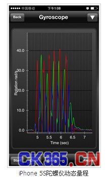 iPhone 5S传感器检测 土豪价格土豪品质