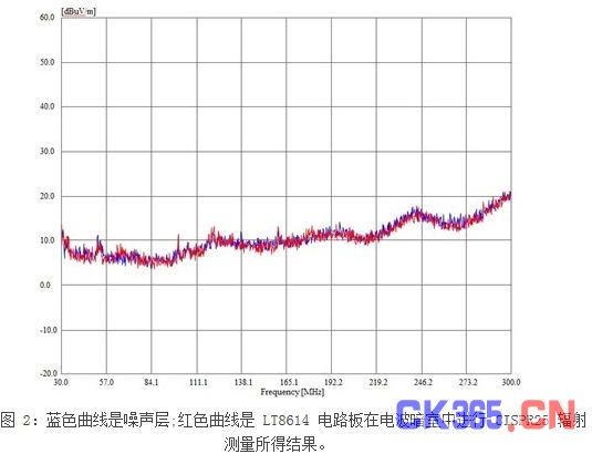 一种新型应对汽车EMI问题解决方案