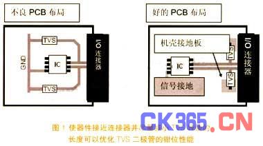 PCB布局建议的实例