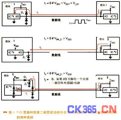 单向和双向雪崩TVS二极管的比较