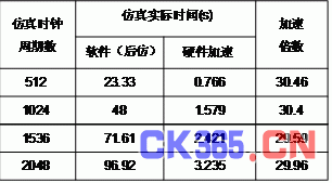 实验结果