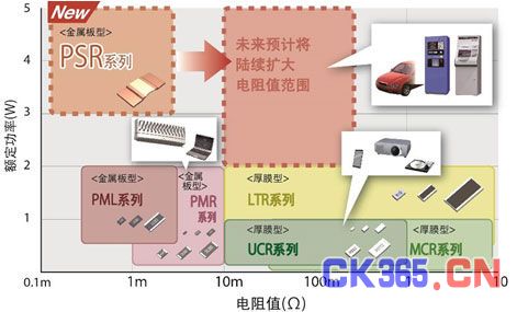 ROHM新增多款汽车领域低阻值电阻器（电子工程专辑）