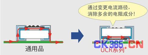 ROHM新增多款汽车领域低阻值电阻器（电子工程专辑）