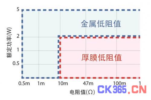 福建毫米电子获得高功率片式厚膜固定电阻器相关专利
