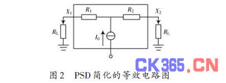 PSD简化的等效电路