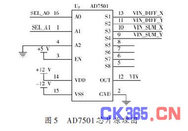 AD7501芯片原理图