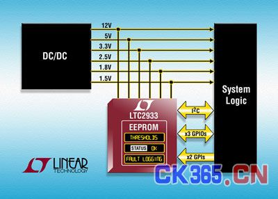 Linear可编程电压监控器LTC2933内置EEPROM（电子工程专辑）