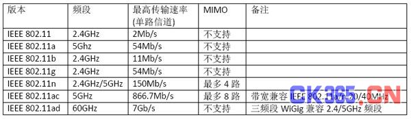 WLAN射频优化的解决方案(电子工程专辑)