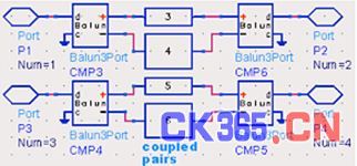 图3:S 参数仿真模型(coupled pairs:耦合对)