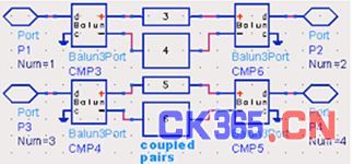 图3：S 参数仿真模型(coupled pairs：耦合对)