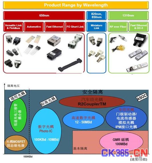 世强携AVAGO最新光隔离技术和产品亮相2014 PCIM亚洲展(电子工程专辑)