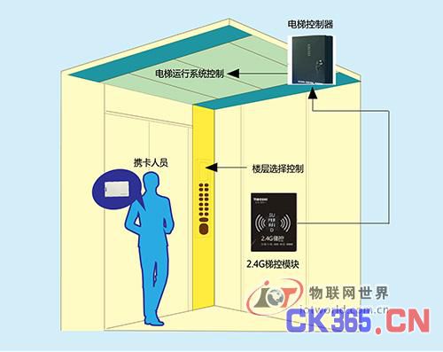 上海秀派智能梯控解决方案 物联网世界网