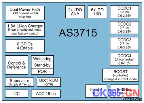 AS3715_block_diagram_small_.jpg