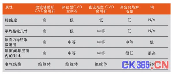 金刚石散热片的生成方法及在微波射频领域的应用