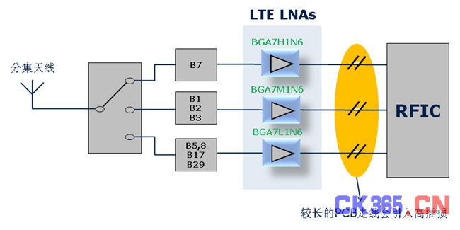 LTE LNA显著改善4G智能手机接收灵敏度(电子工程专辑)
