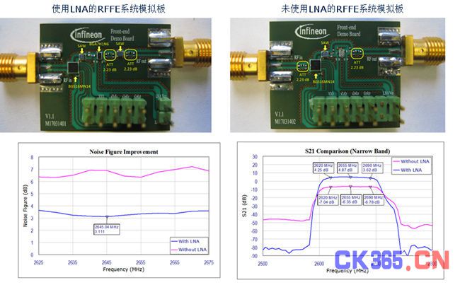 LTE LNA显著改善4G智能手机接收灵敏度(电子工程专辑)