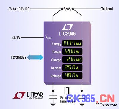 照片说明：具 I2C/SMBus 的 0V 至 100V 能量、功率、电荷、电流和电压监视器