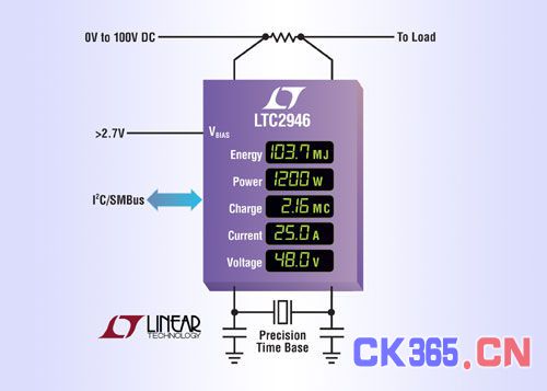 Linear新推电荷、功率和能量监视器LTC2946（电子工程专辑）