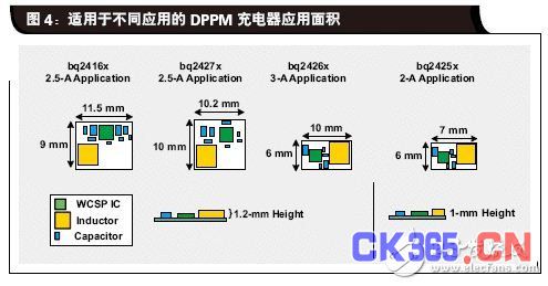 适用于不同应用的DPPM充电器