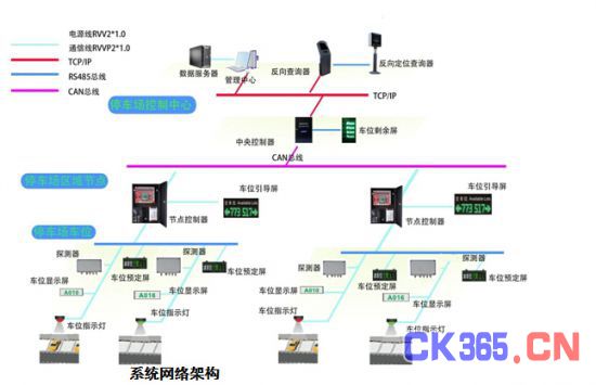 停车位检测反向寻车智能引导系统 -测控技术在