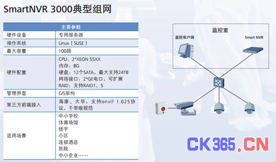 华为智能视频监控系统设计解决方案